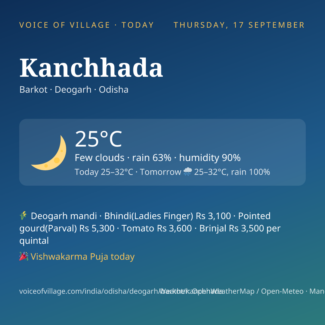 Kanchhada today