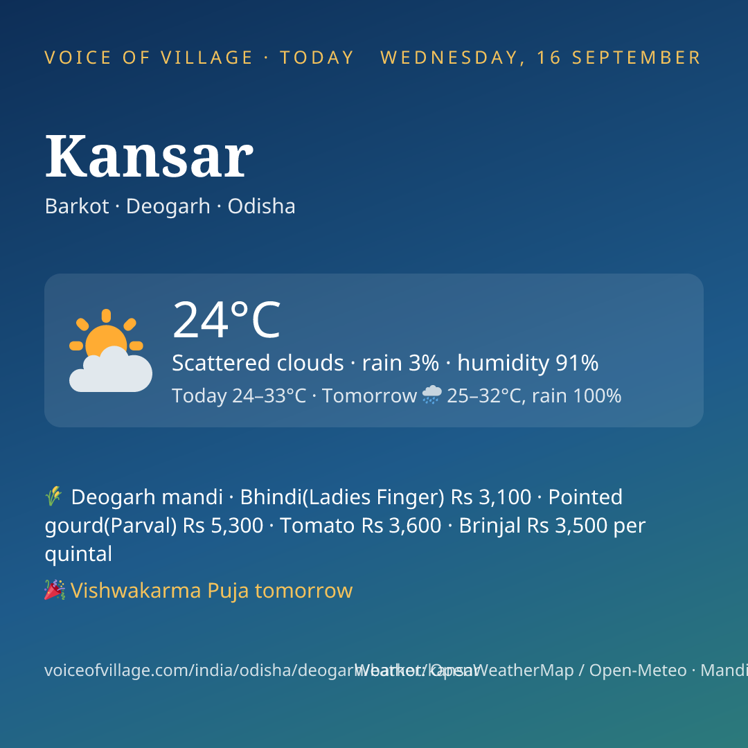 Kansar today