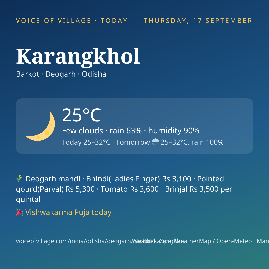Karangkhol today