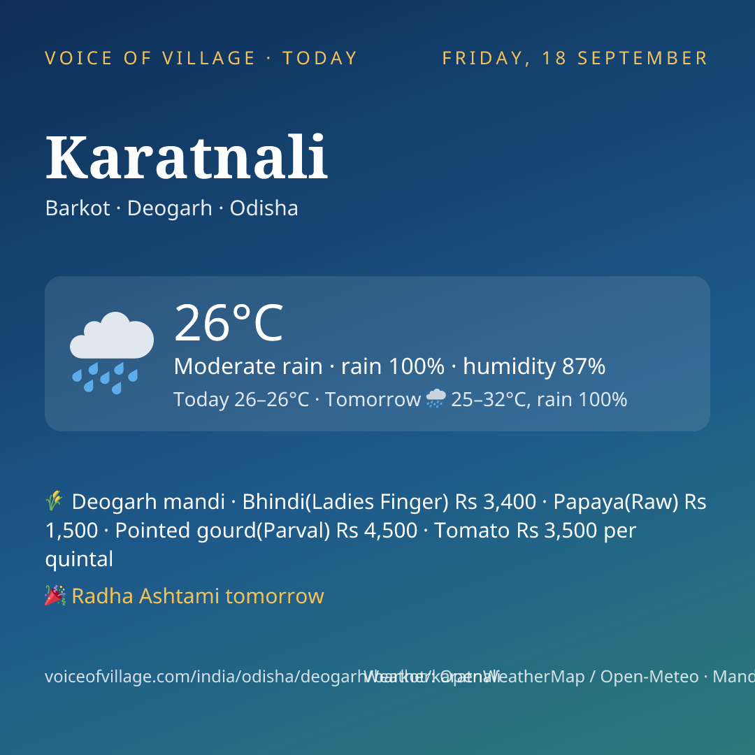 Karatnali today