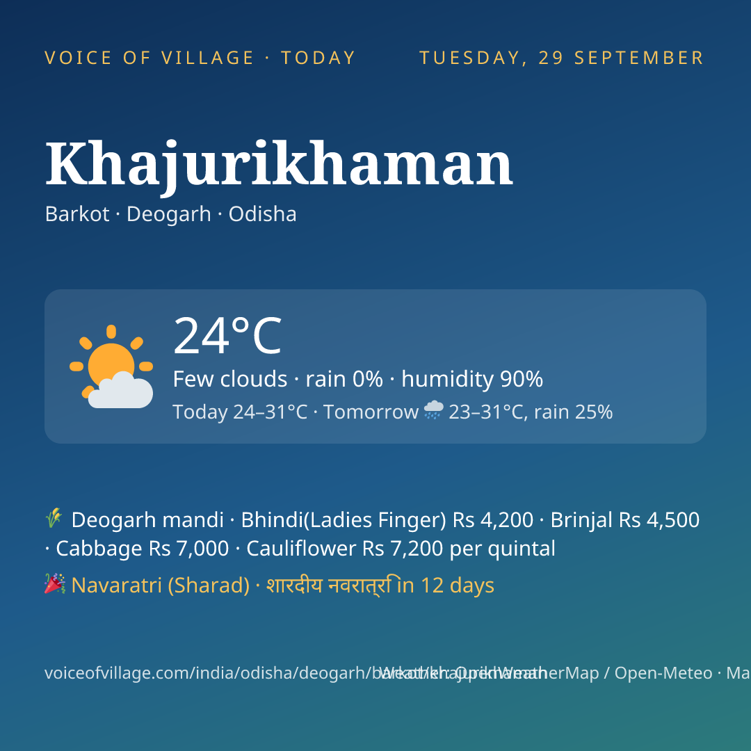 Khajurikhaman today