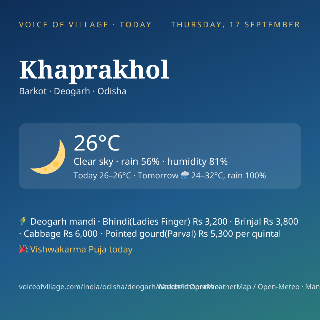 Khaprakhol today