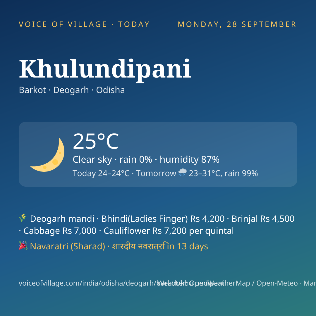 Khulundipani today
