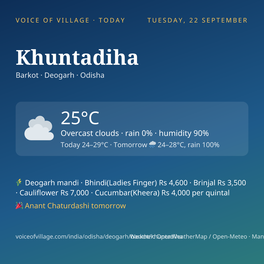 Khuntadiha today