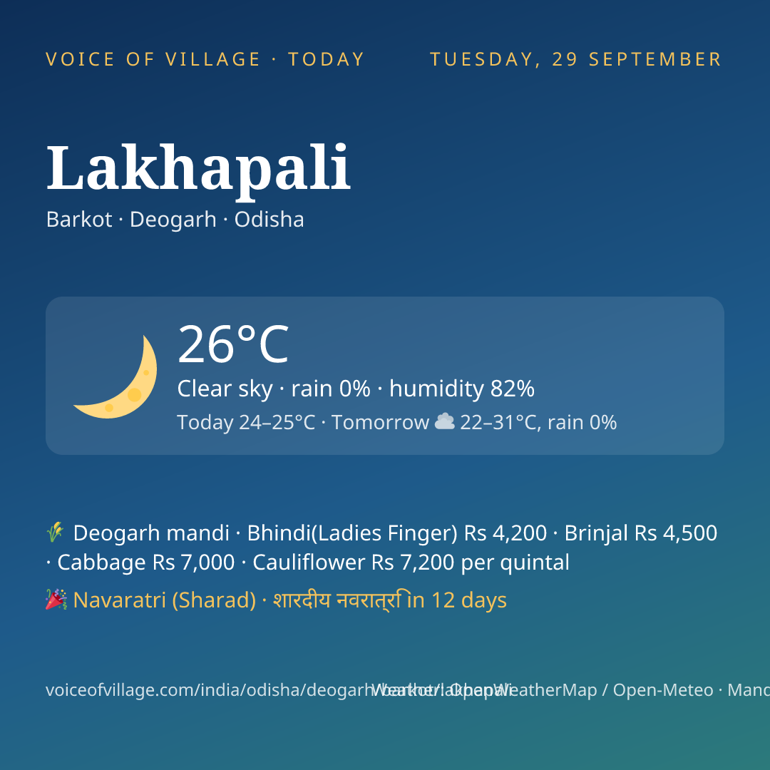 Lakhapali today