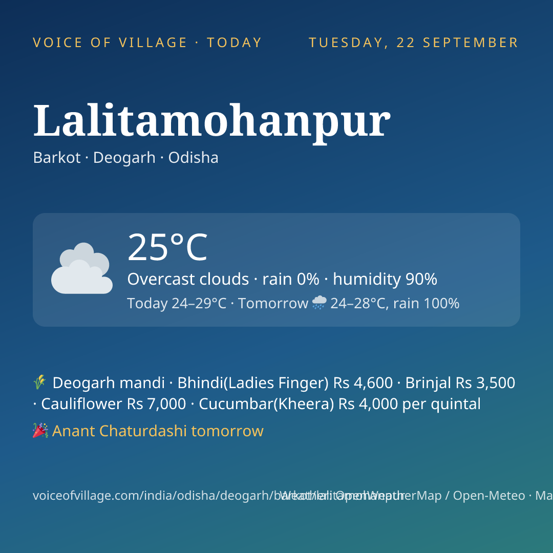 Lalitamohanpur today