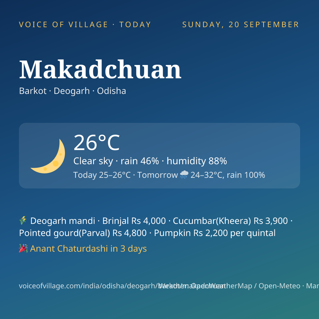 Makadchuan today