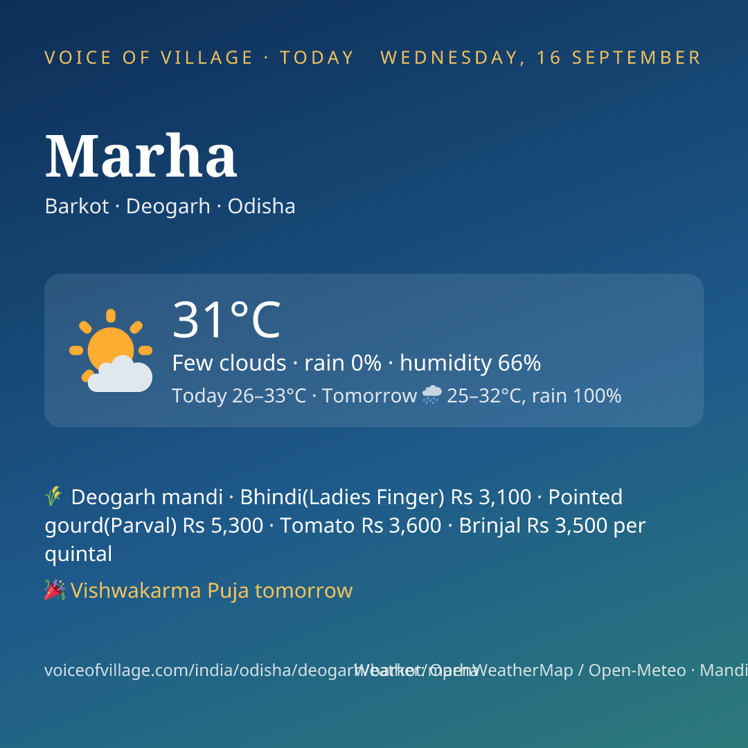 Marha today