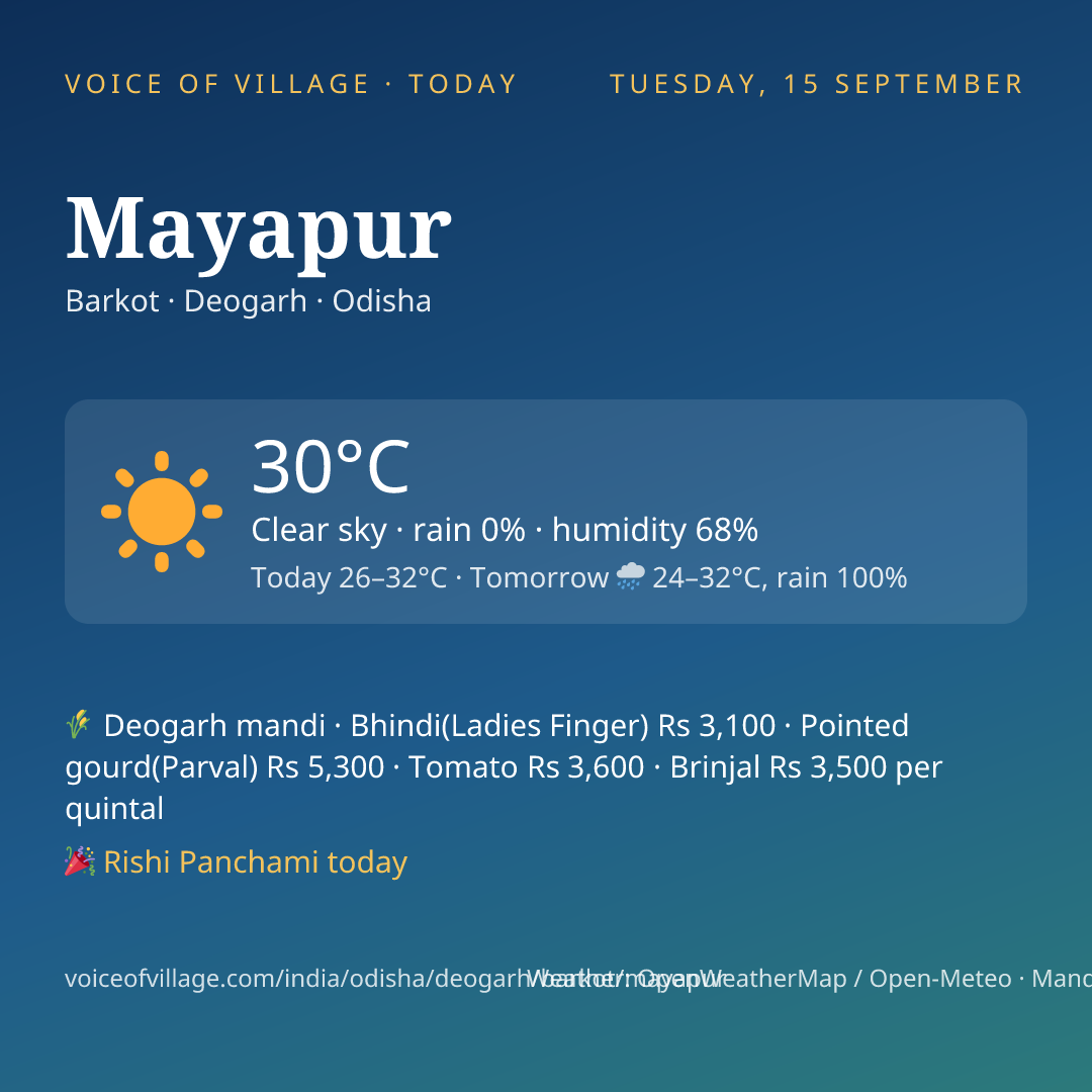 Mayapur today