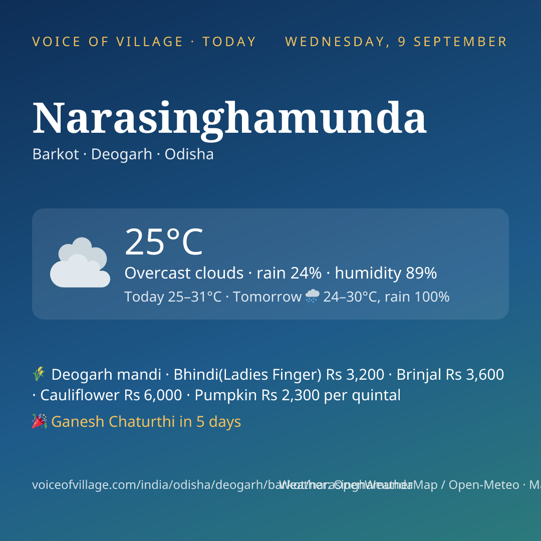 Narasinghamunda today