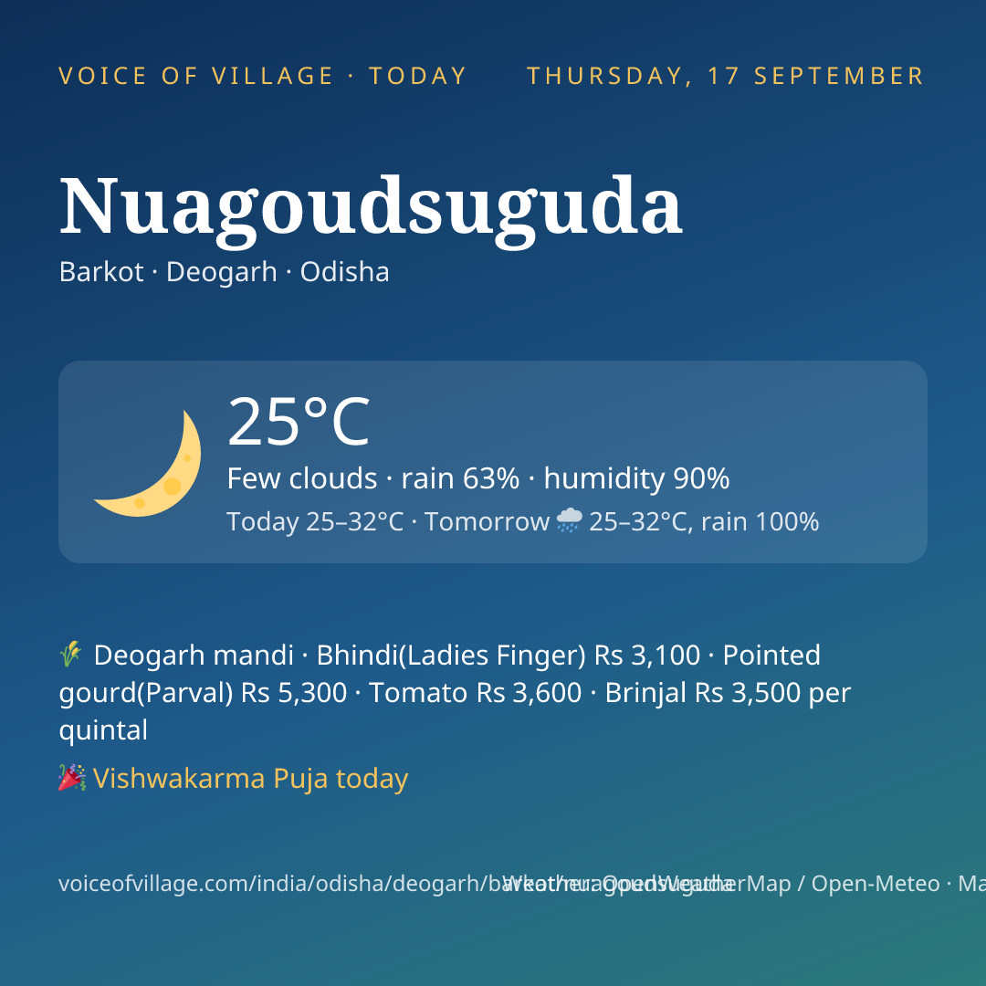 Nuagoudsuguda today