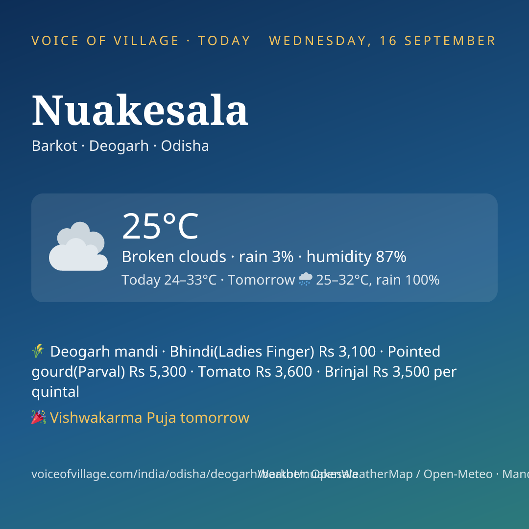 Nuakesala today