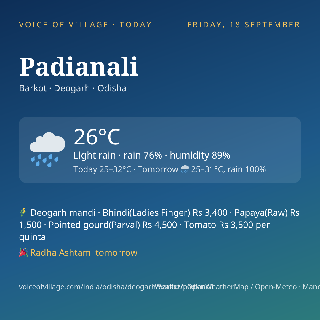 Padianali today