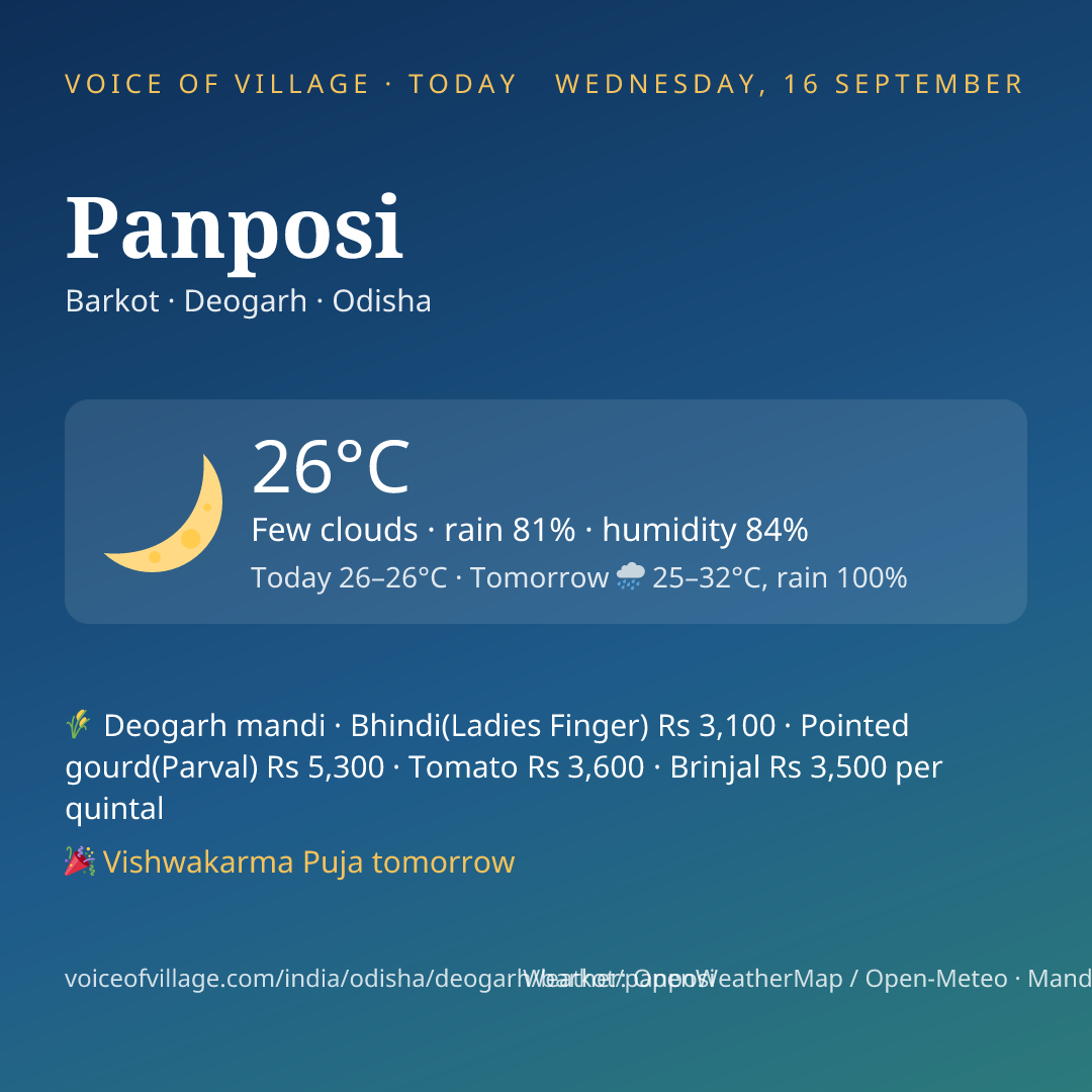 Panposi today