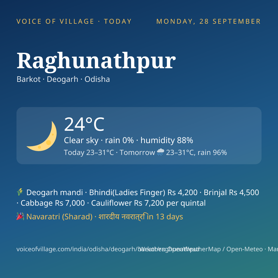 Raghunathpur today