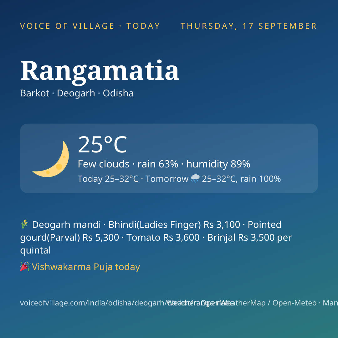 Rangamatia today