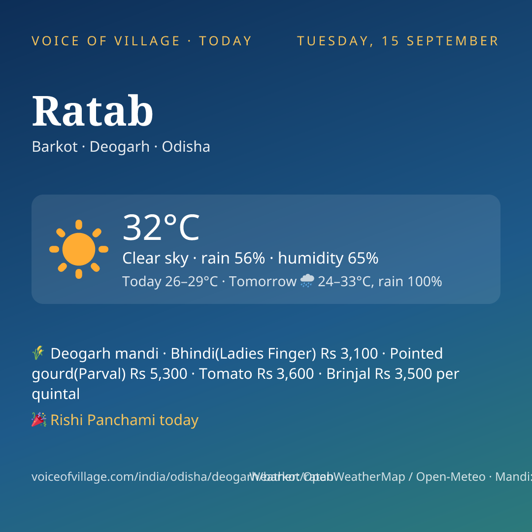 Ratab today