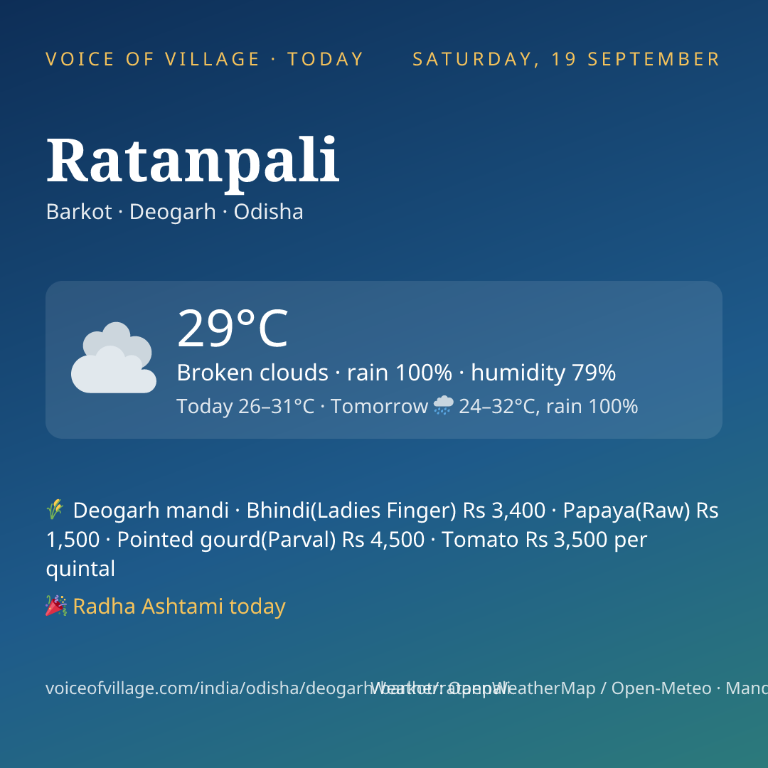Ratanpali today