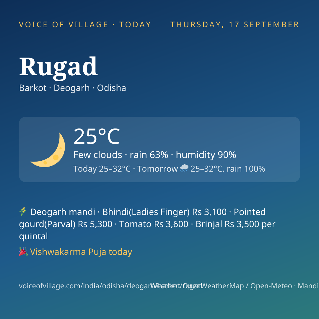 Rugad today