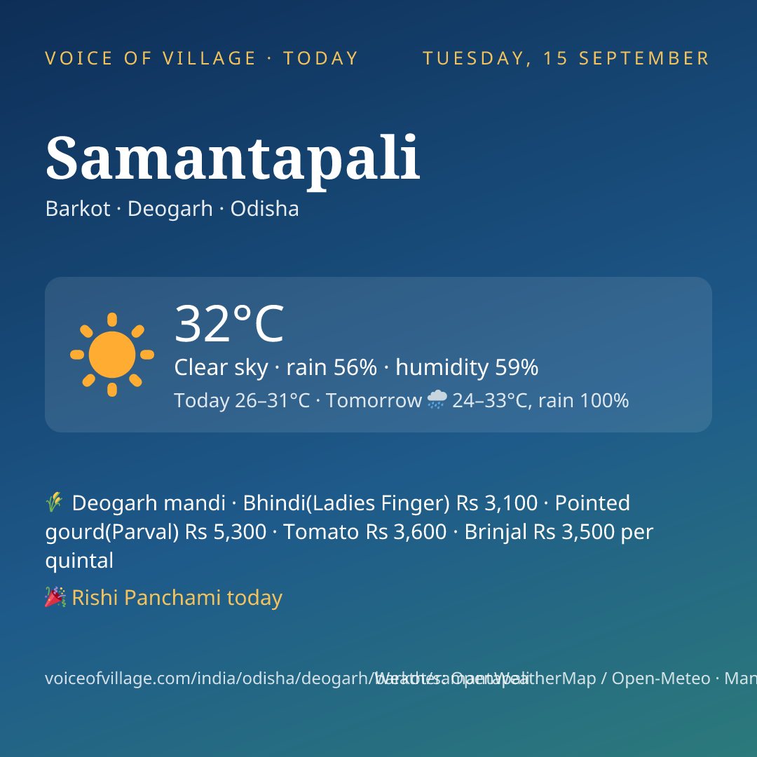 Samantapali today