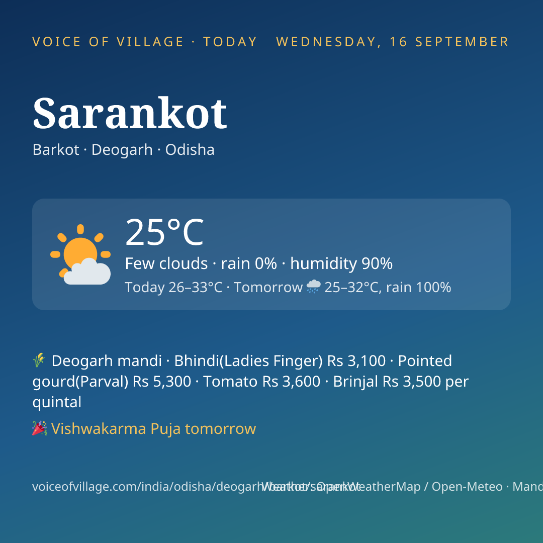 Sarankot today