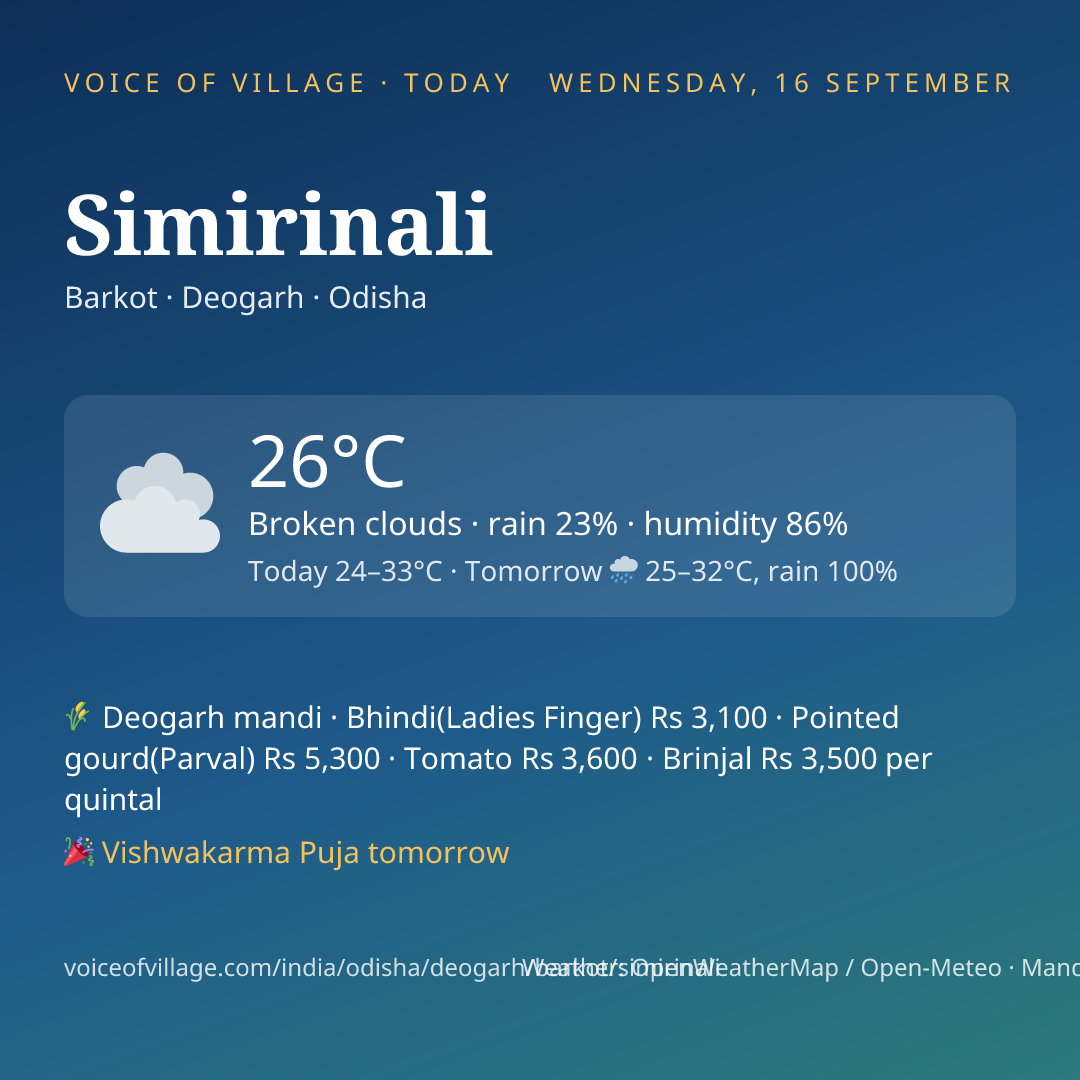 Simirinali today