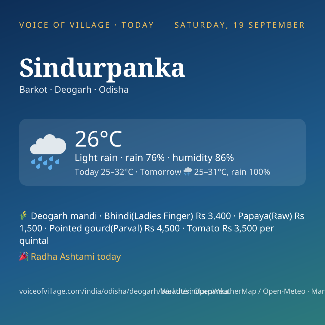 Sindurpanka today