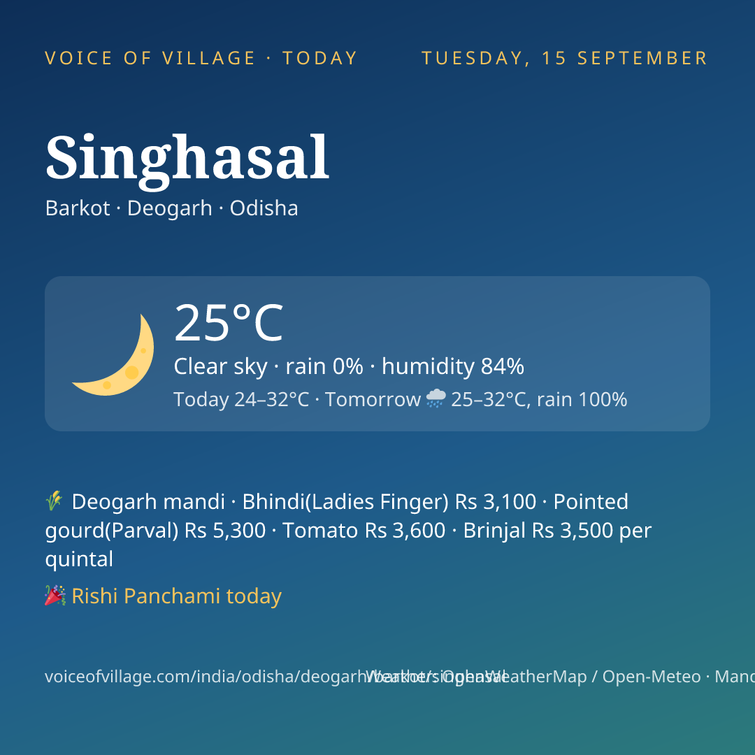 Singhasal today