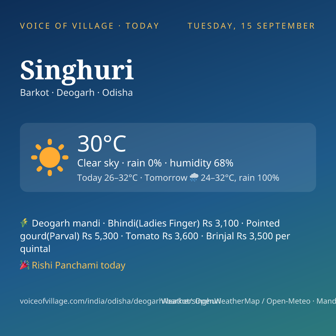 Singhuri today