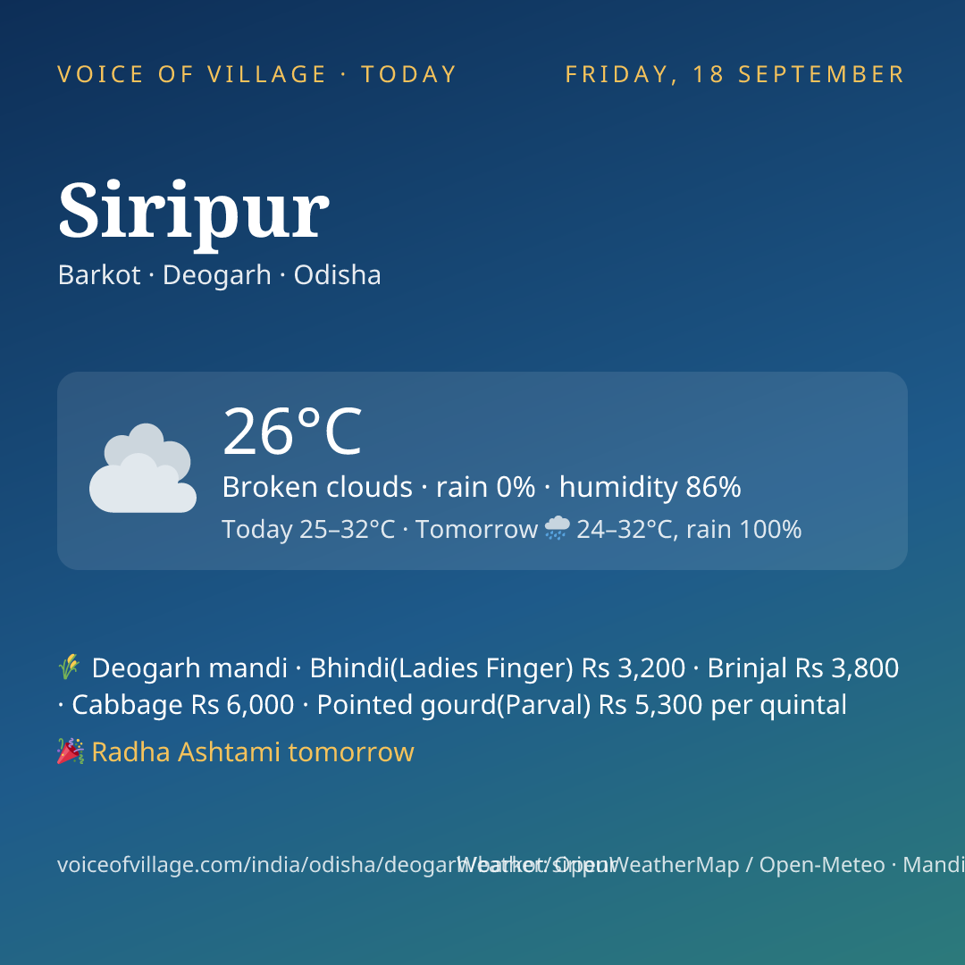 Siripur today