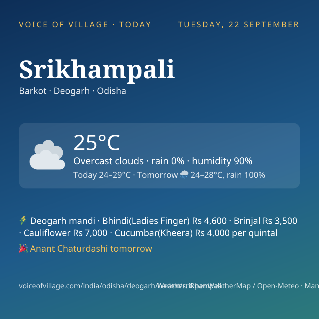 Srikhampali today