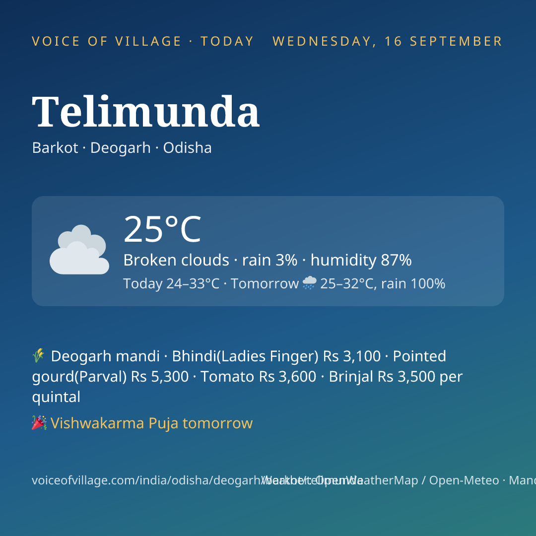 Telimunda today
