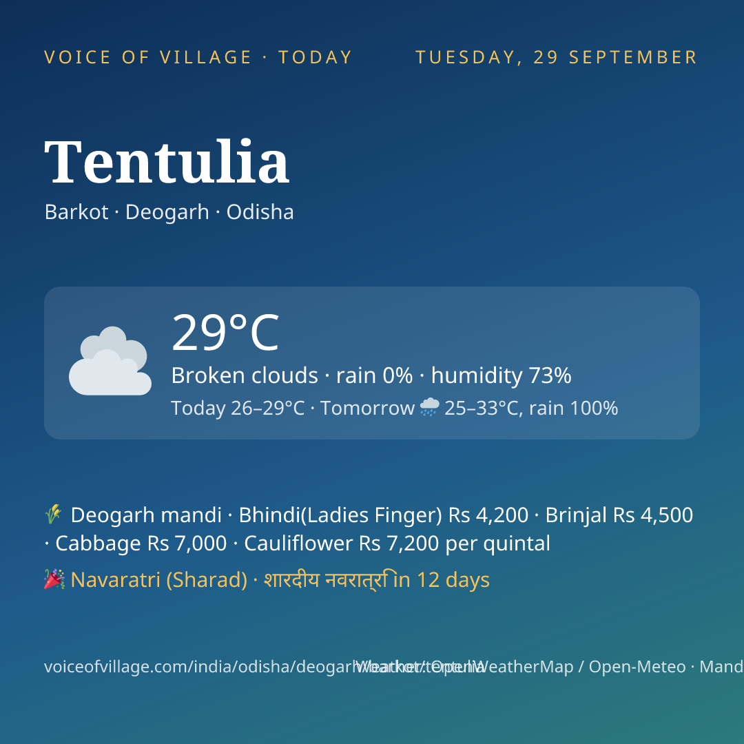 Tentulia today