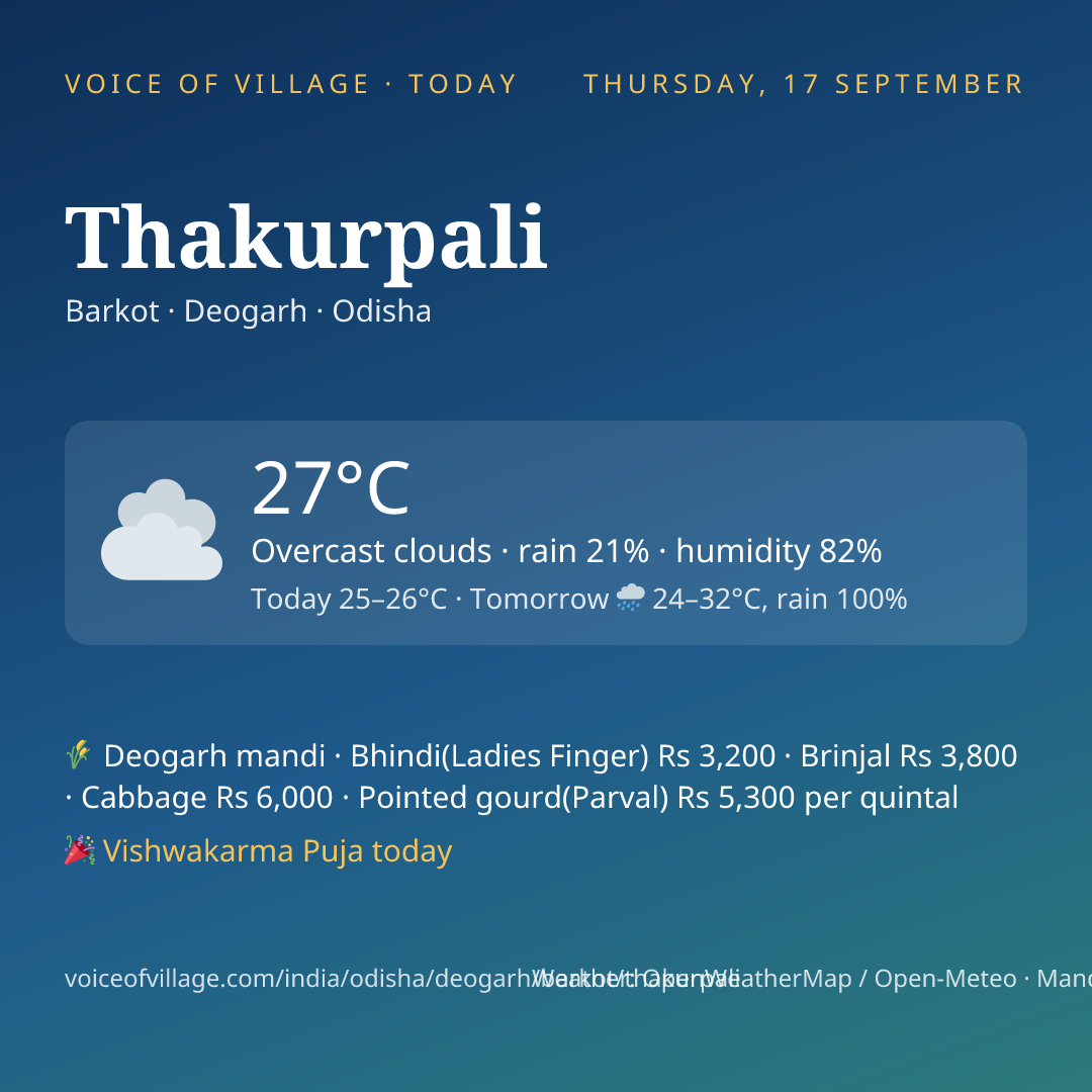 Thakurpali today