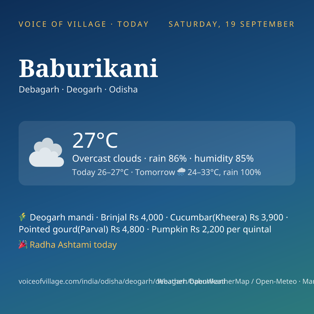 Baburikani today