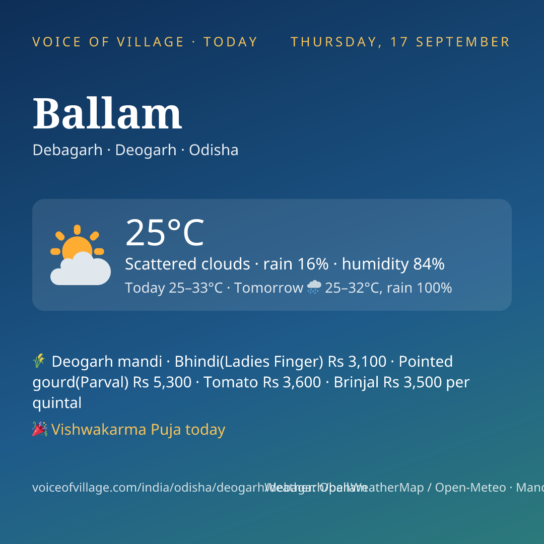 Ballam today