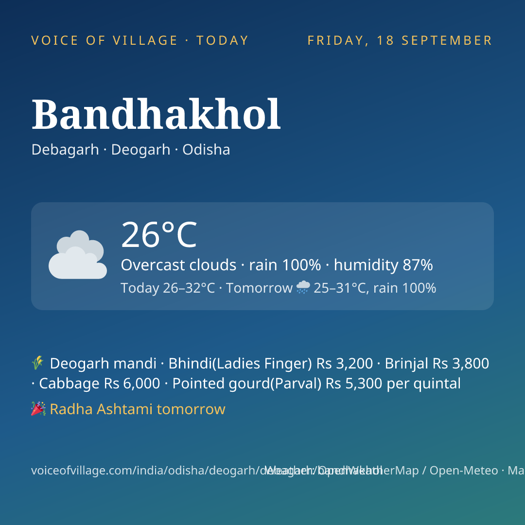 Bandhakhol today