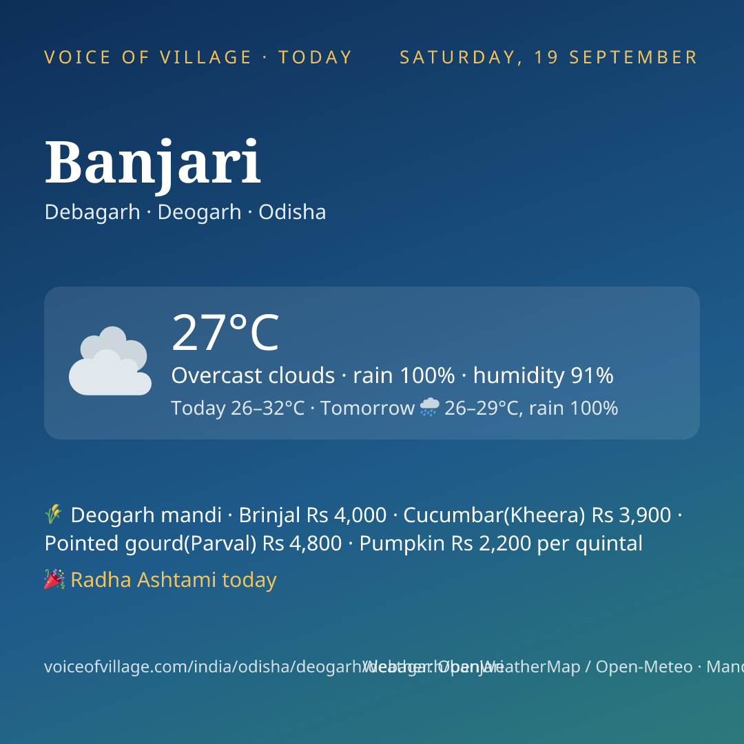 Banjari today