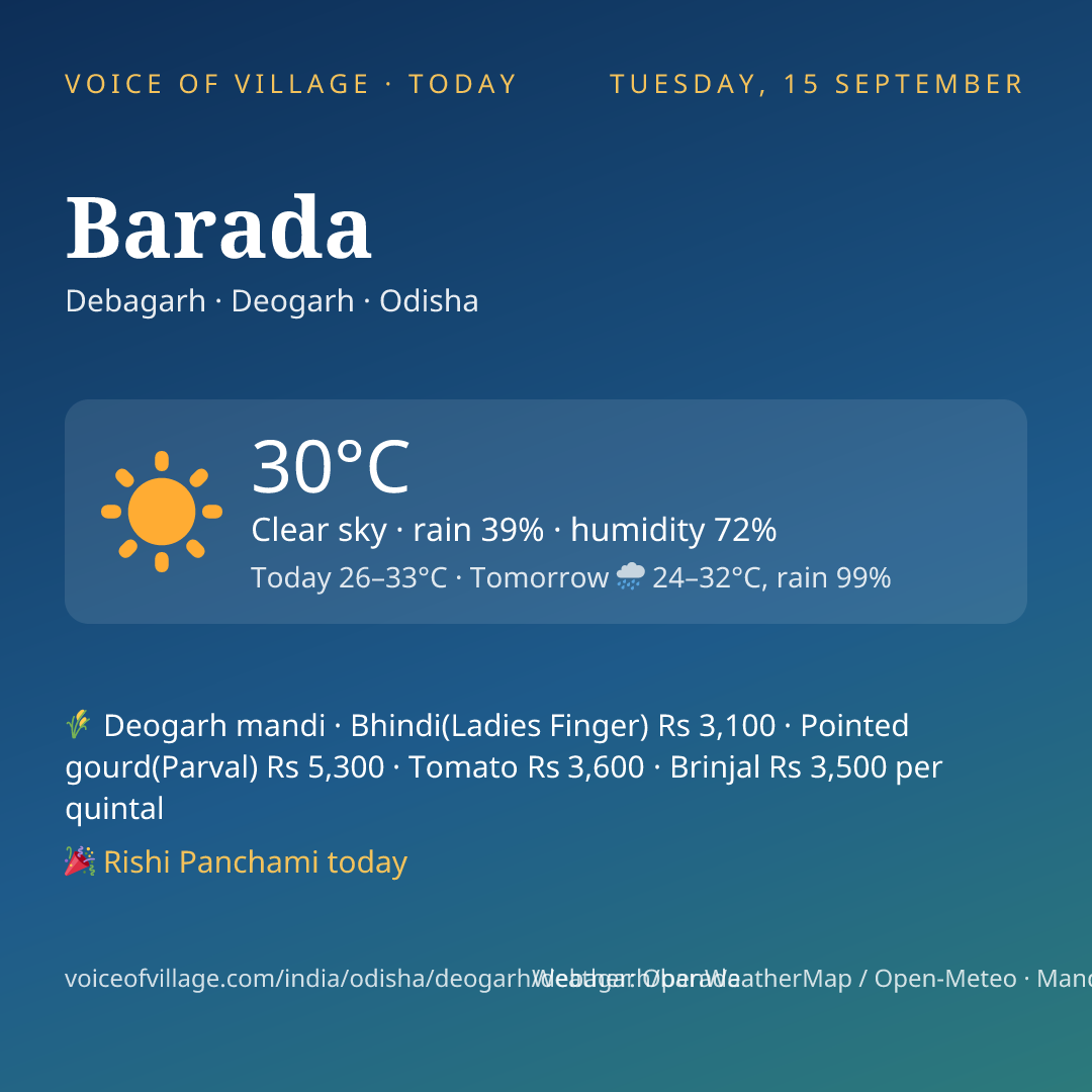 Barada today