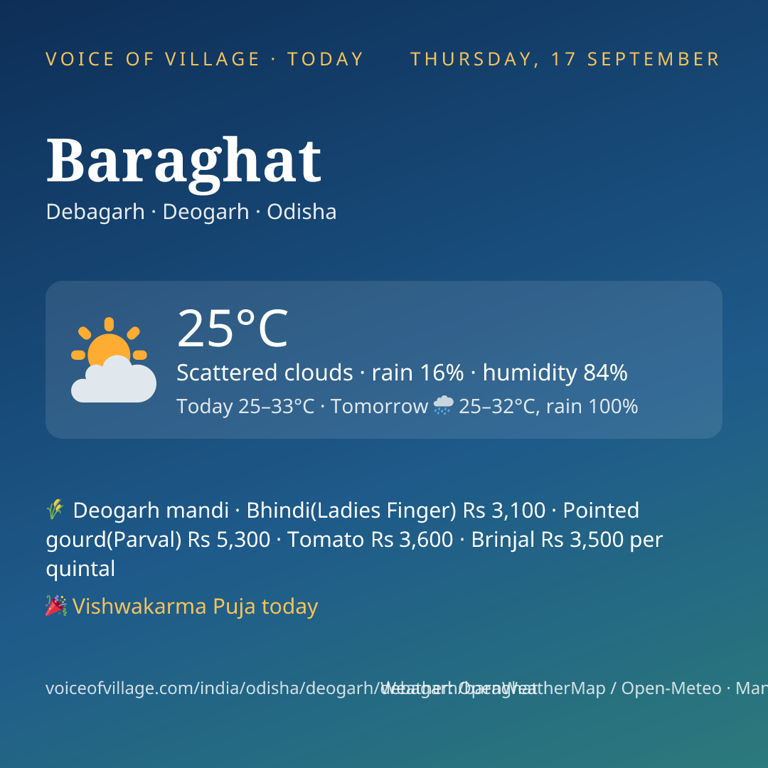 Baraghat today