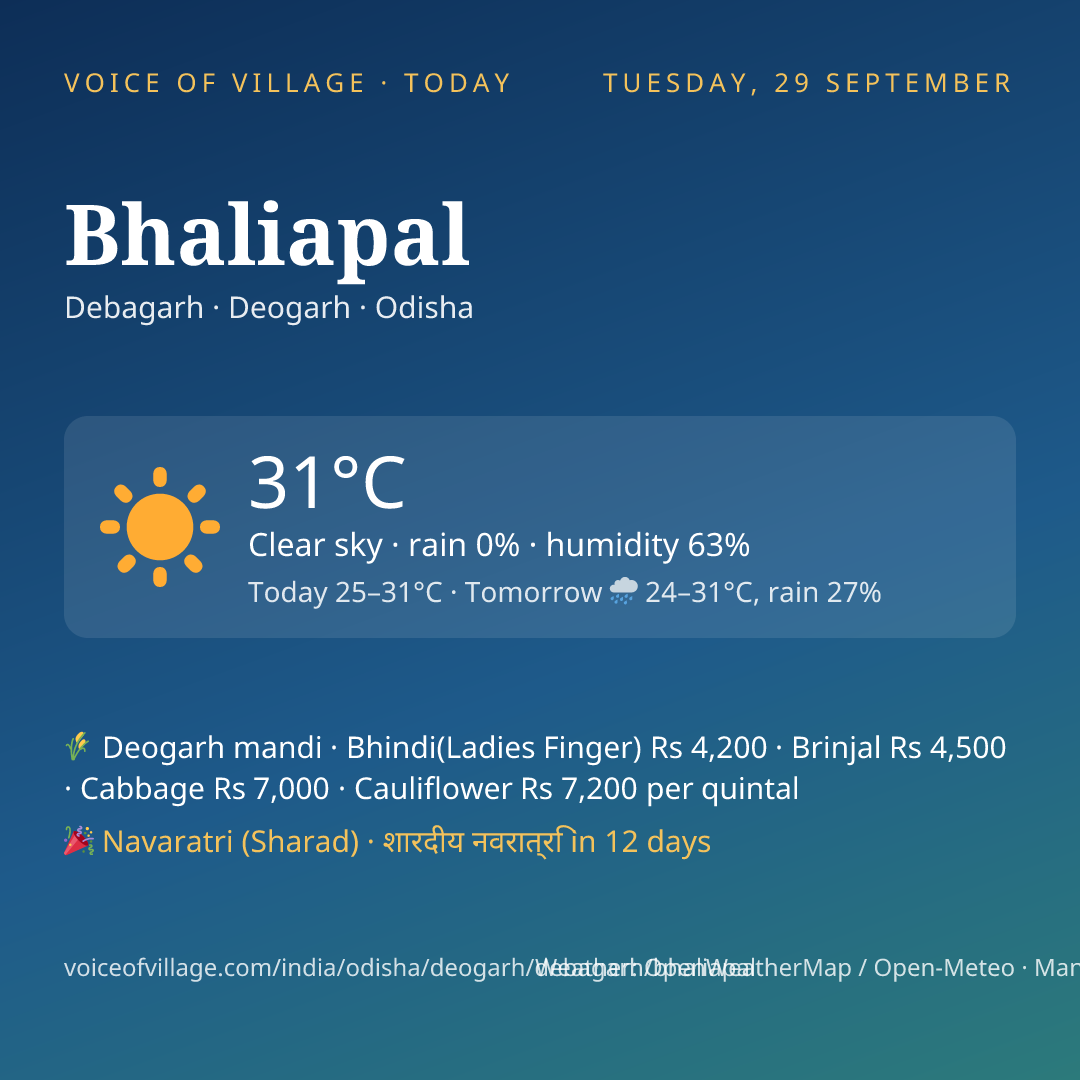 Bhaliapal today