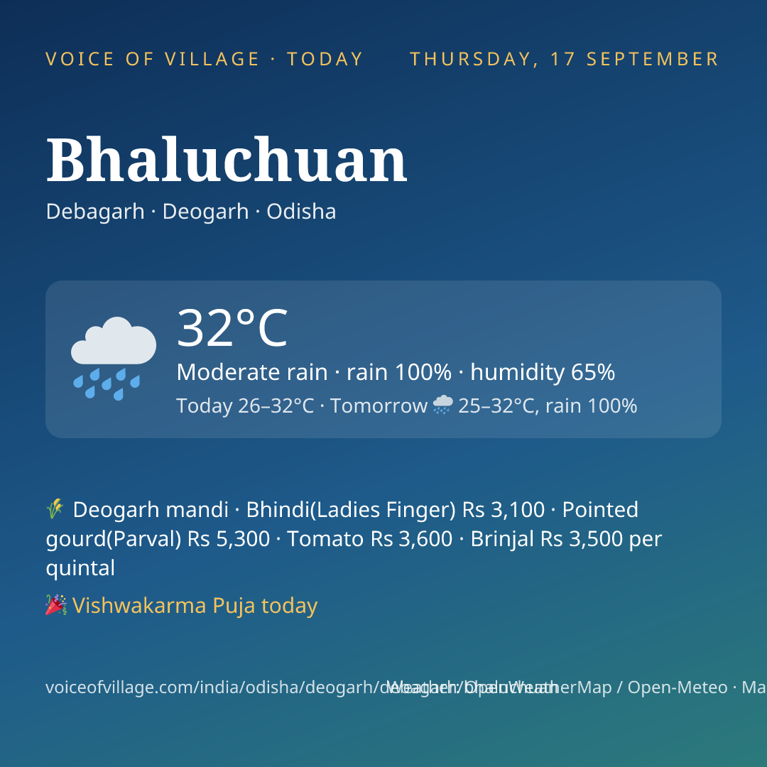 Bhaluchuan today