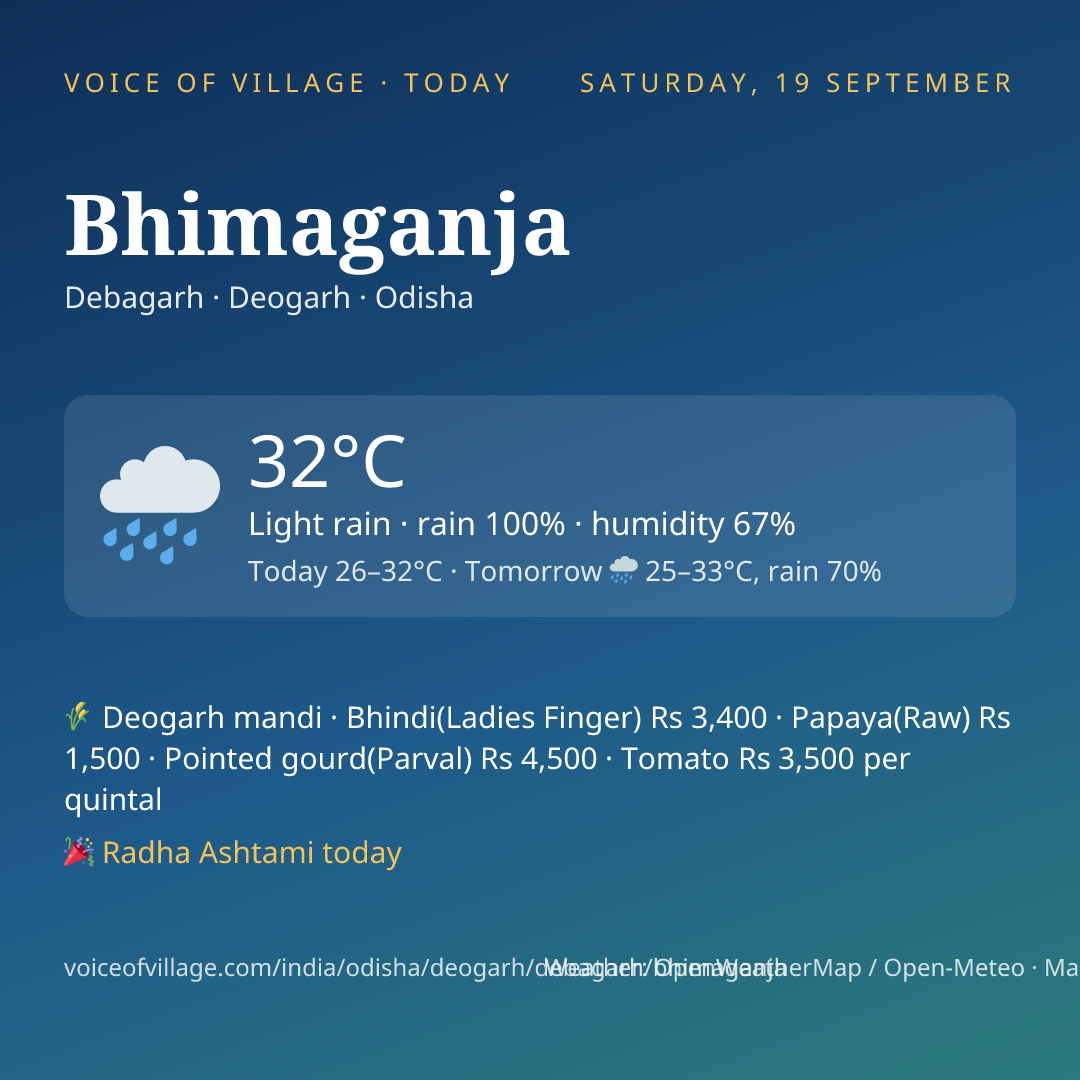 Bhimaganja today