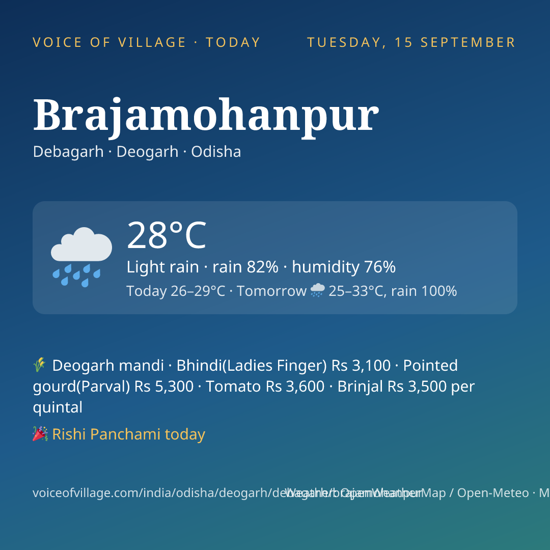 Brajamohanpur today