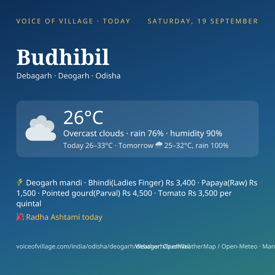 Budhibil today