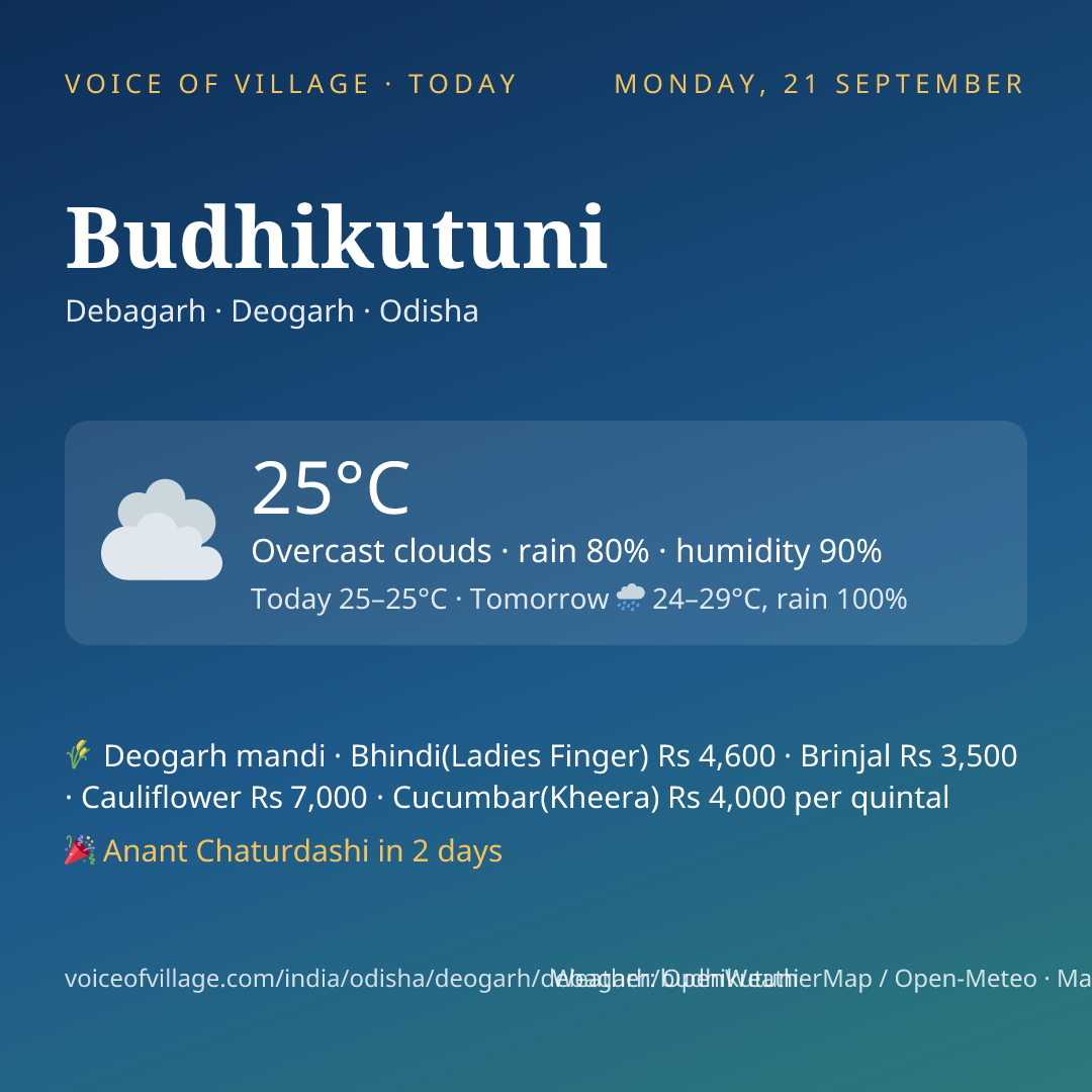 Budhikutuni today