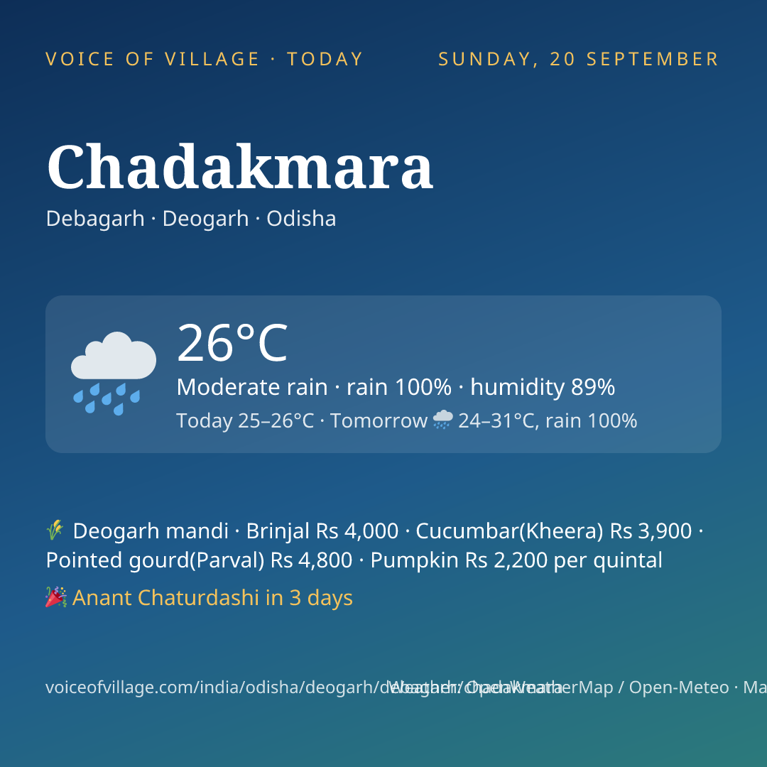 Chadakmara today