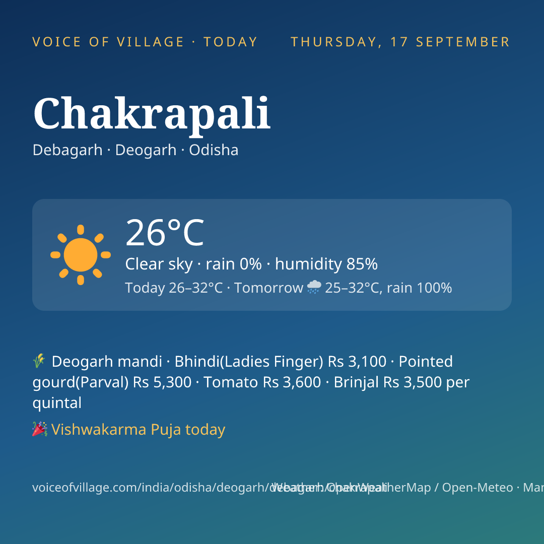 Chakrapali today