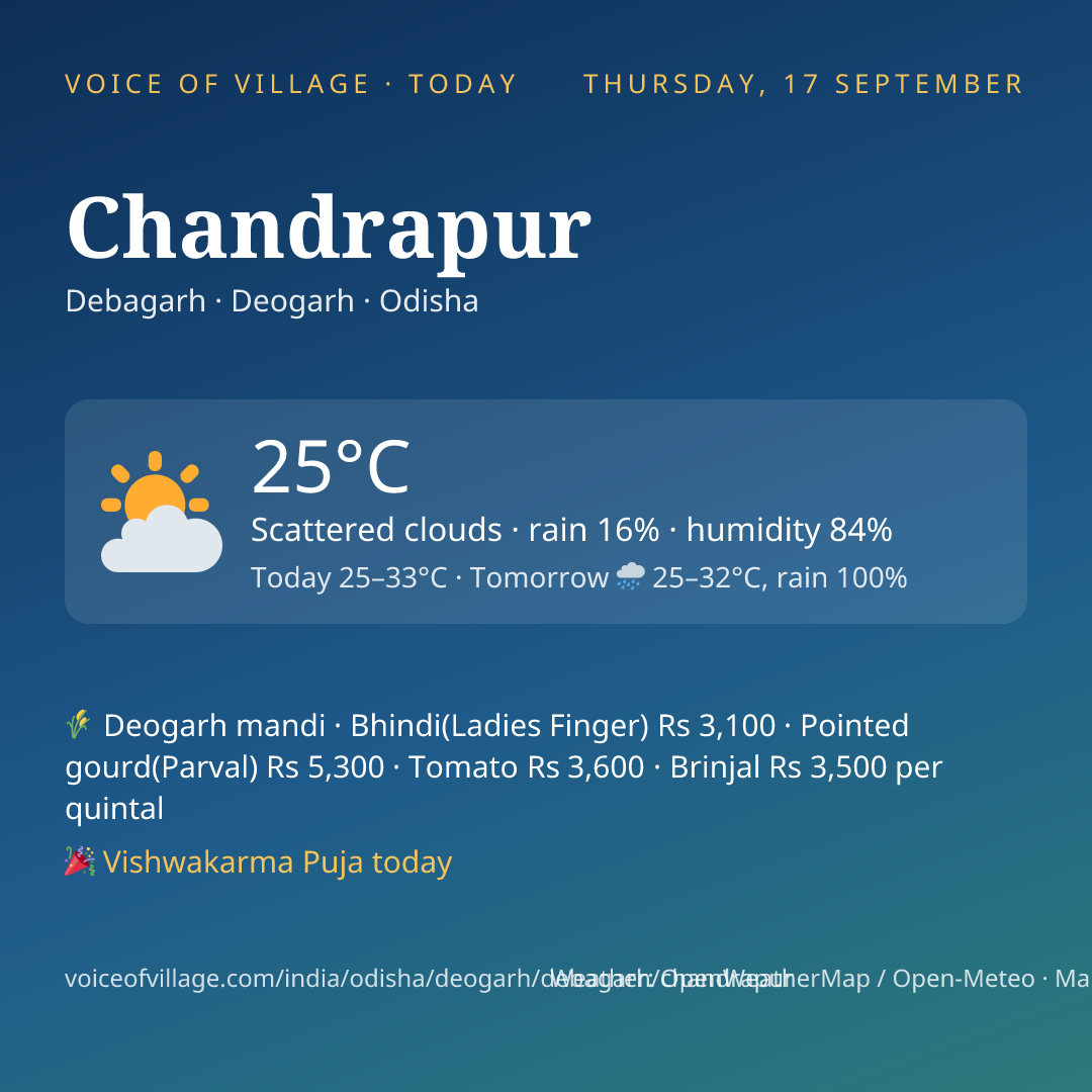 Chandrapur today