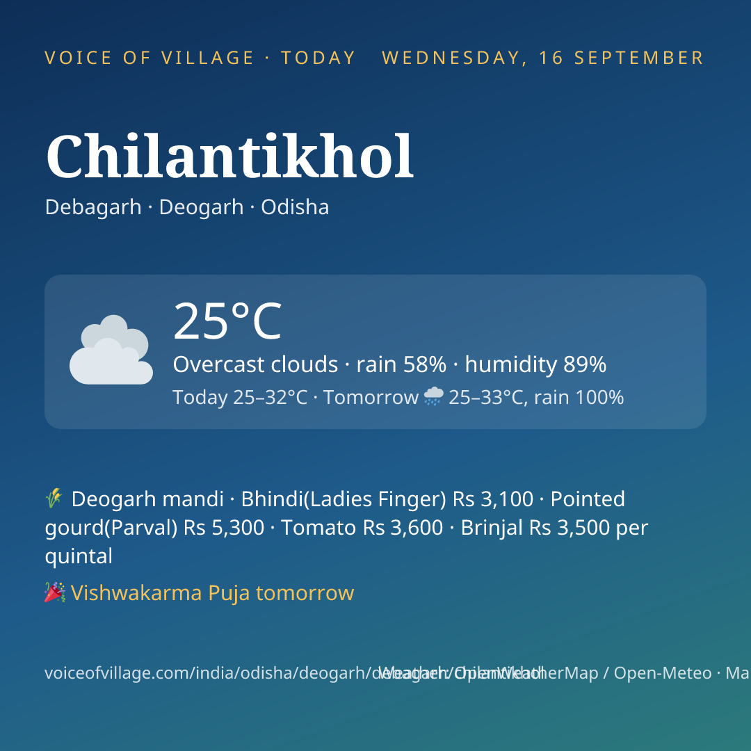 Chilantikhol today